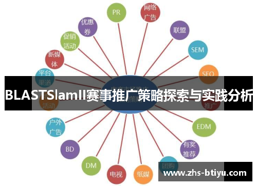 BLASTSlamII赛事推广策略探索与实践分析