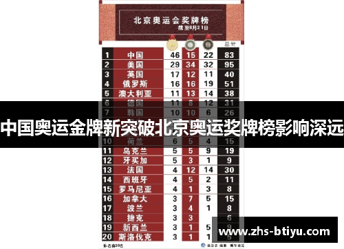 中国奥运金牌新突破北京奥运奖牌榜影响深远